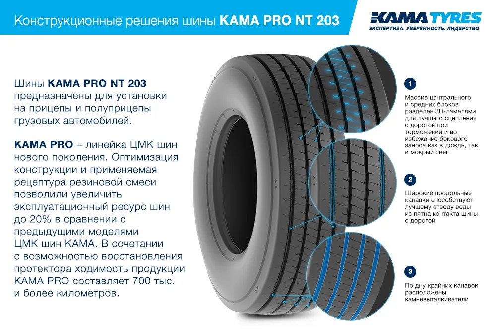 ЦМК шины KAMA PRO NT 203  в Боготоле